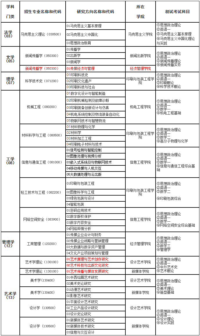 北京印刷学院2021年硕士研究生招生专业一览表(学术学位)