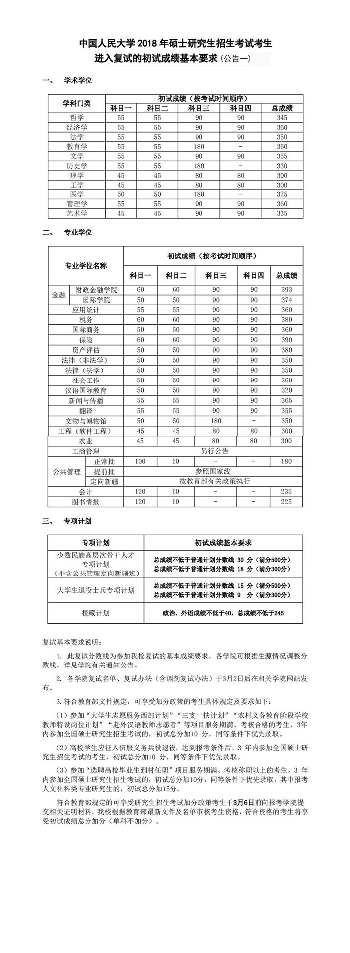 中国人民大学2018年硕士生招生考试进入复试的初试成绩基本要求(公告一)