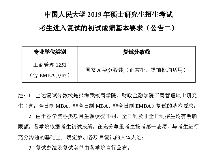 中国人民大学2019年硕士生招生考试进入复试的初试成绩基本要求(公告二)