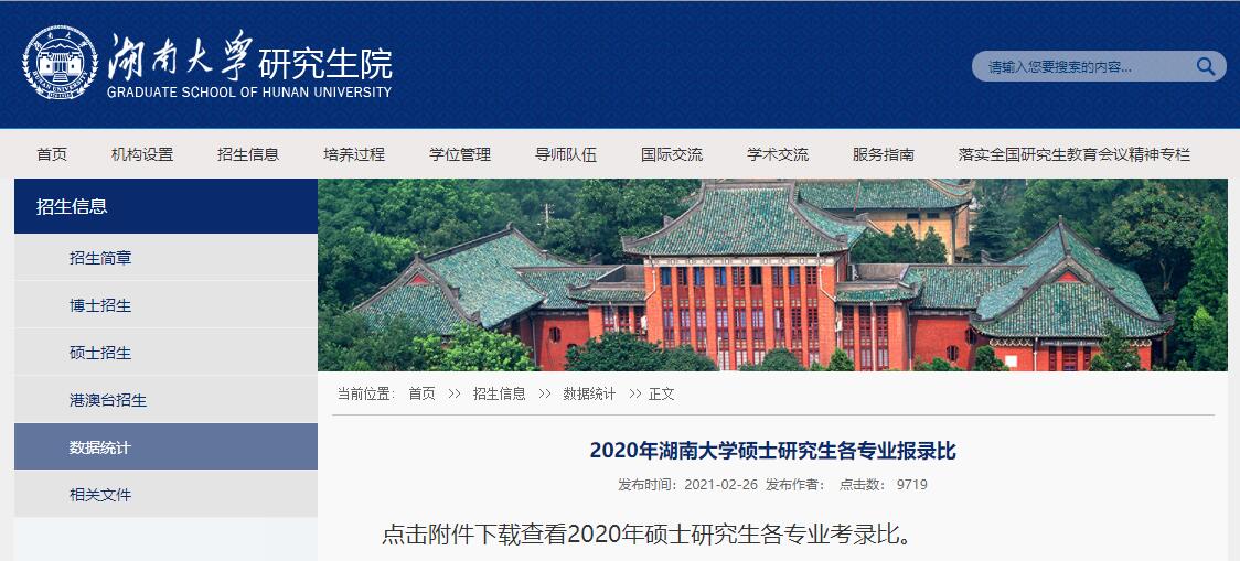 湖南大学2020年考研各专业报录比