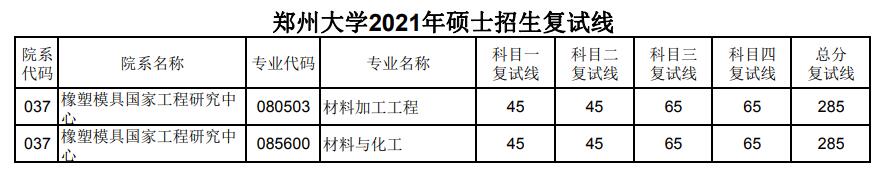郑州大学 橡塑模具国家工程研究中心 2021年考研复试分数线
