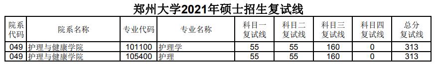 郑州大学 护理与健康学院 2021年考研分数线