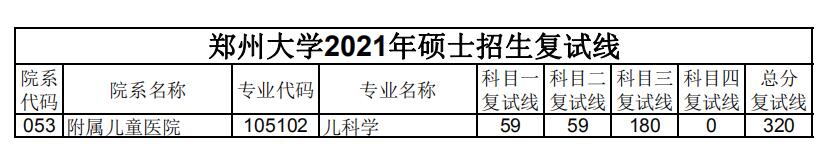 郑州大学 附属儿童医院 2021年考研分数线