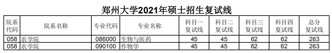 郑州大学 农学院 2021年考研分数线