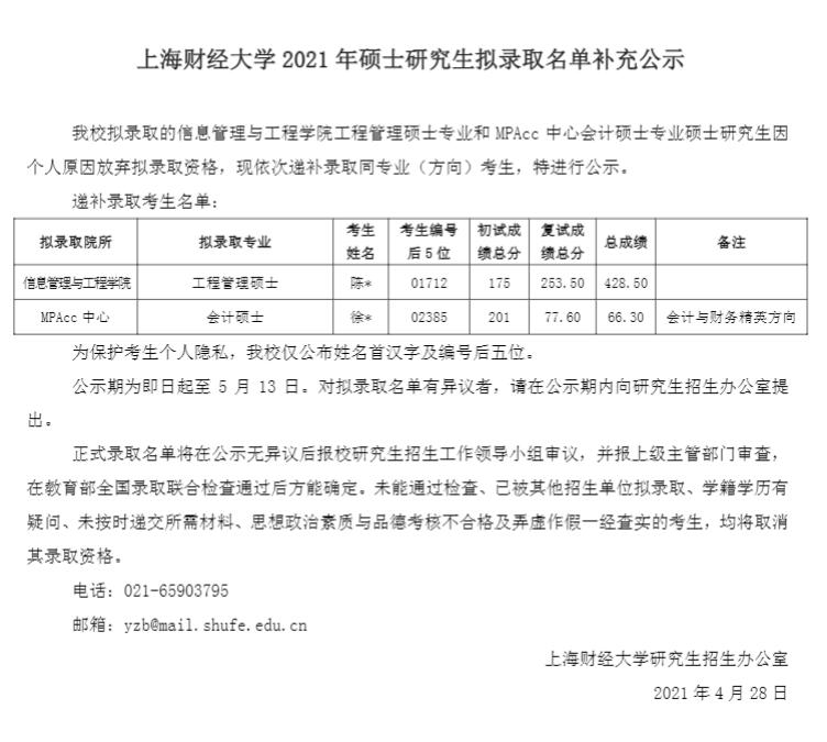 2021考研录取名单：上海财经大学2021年硕士研究生拟录取名单补充公示