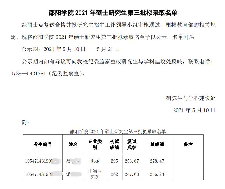 2021考研拟录取名单：邵阳学院2021年硕士研究生第三批拟录取名单