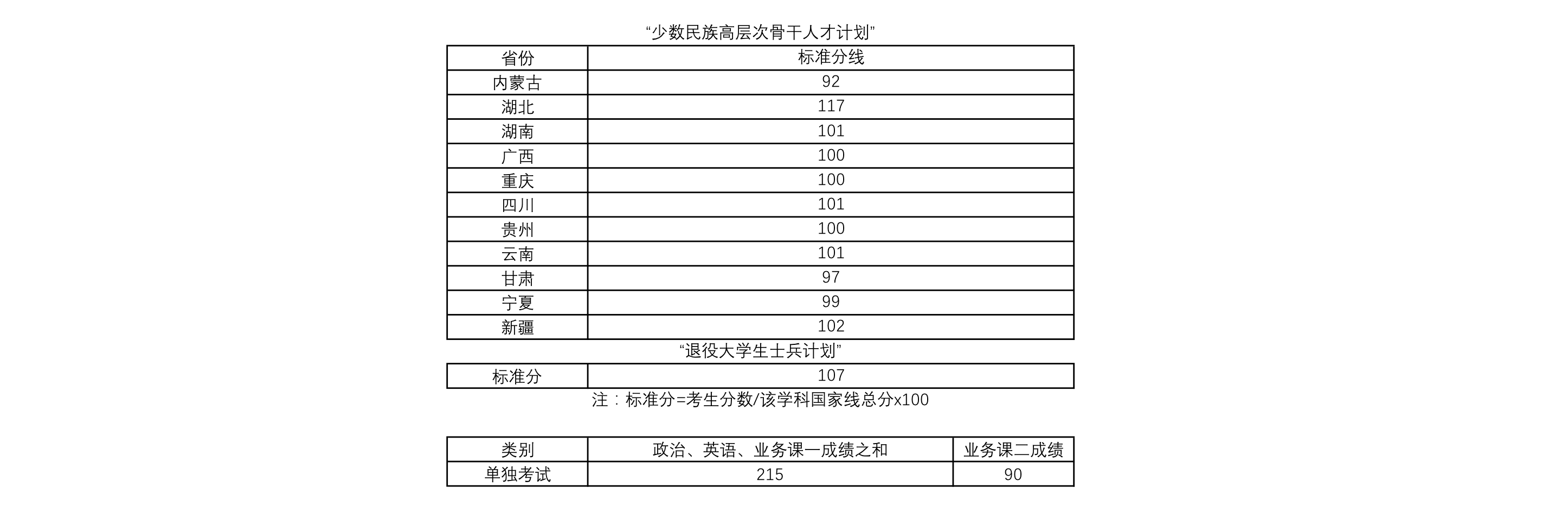 武汉理工2021年考研复试分数线（4）