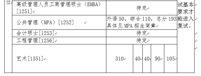 清华大学2019年考研复试分数线（2）