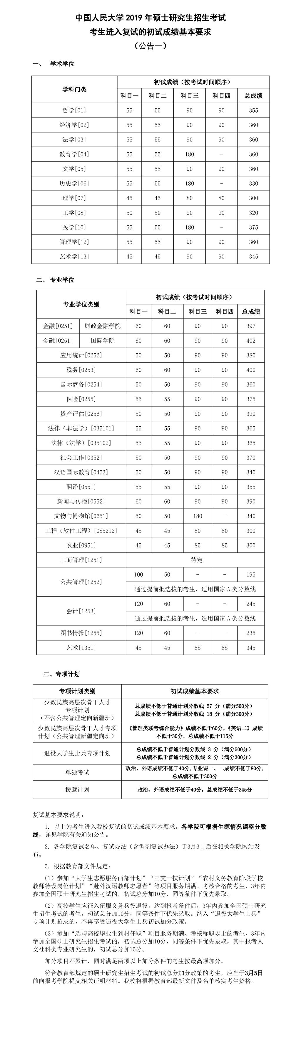 中国人民2019年考生考研进入复试的基本分数线(公告一）