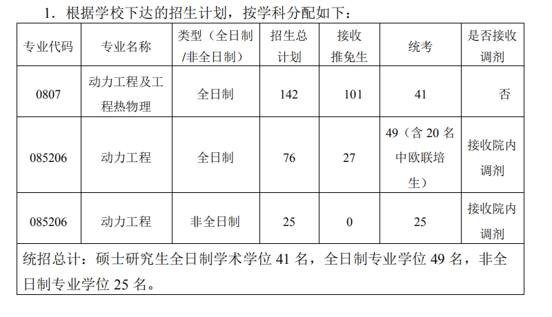 华中科技大学能源与动力工程学院2019年考研报录比