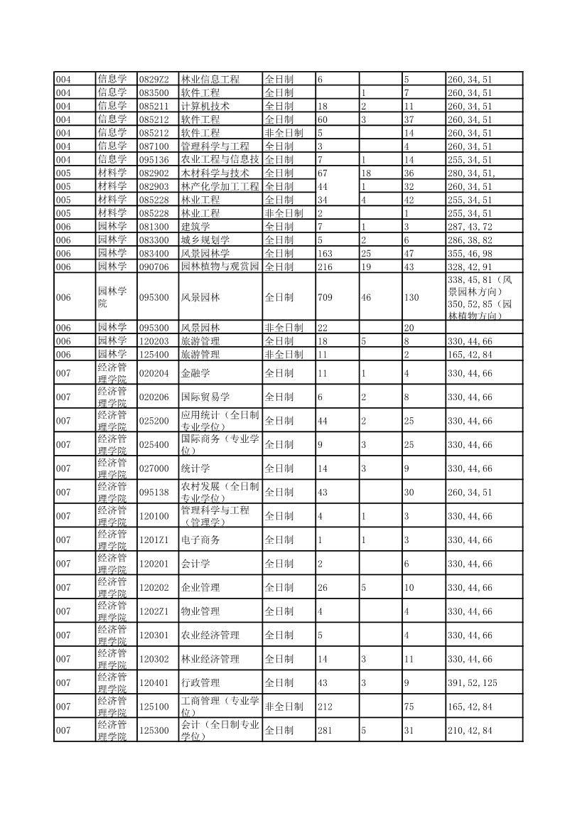 052613205686_0北京林业大学2018年考研报录比_2.jpg 052613205686_0北京林业大学2018年考研报录比_2.jpg