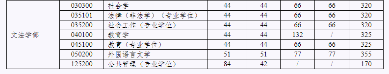 北京工业大学2019年考研复试分数线（3）