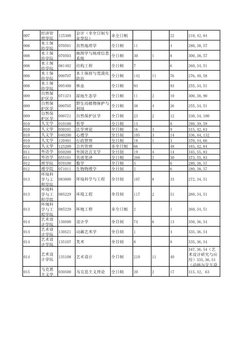 052613205686_0北京林业大学2018年考研报录比_3.jpg 052613205686_0北京林业大学2018年考研报录比_3.jpg