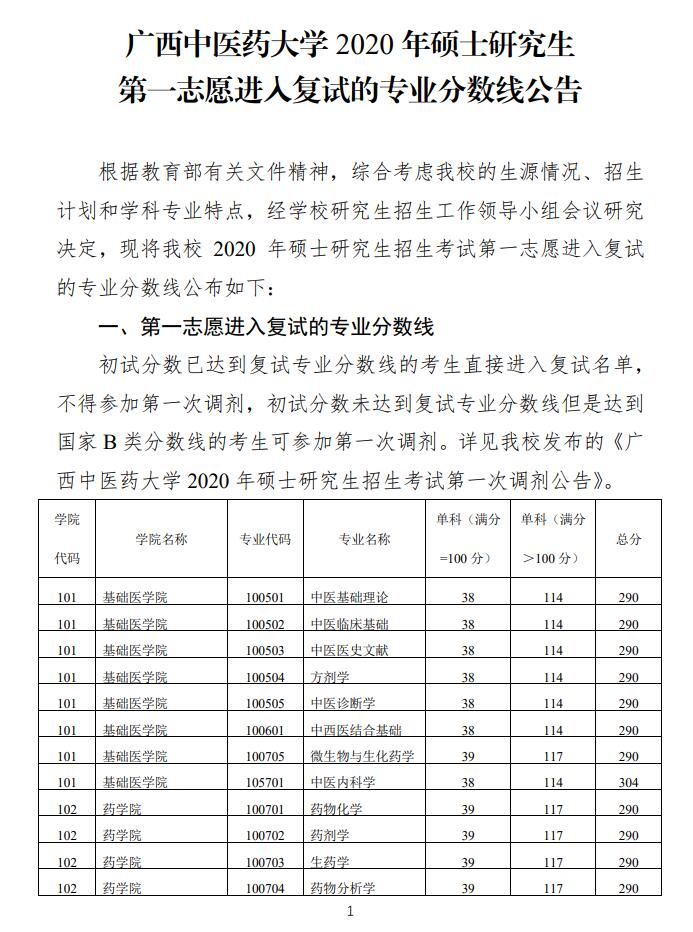 广西中医药大学2020年硕士研究生第一志愿进入复试的专业分数线公告.jpg