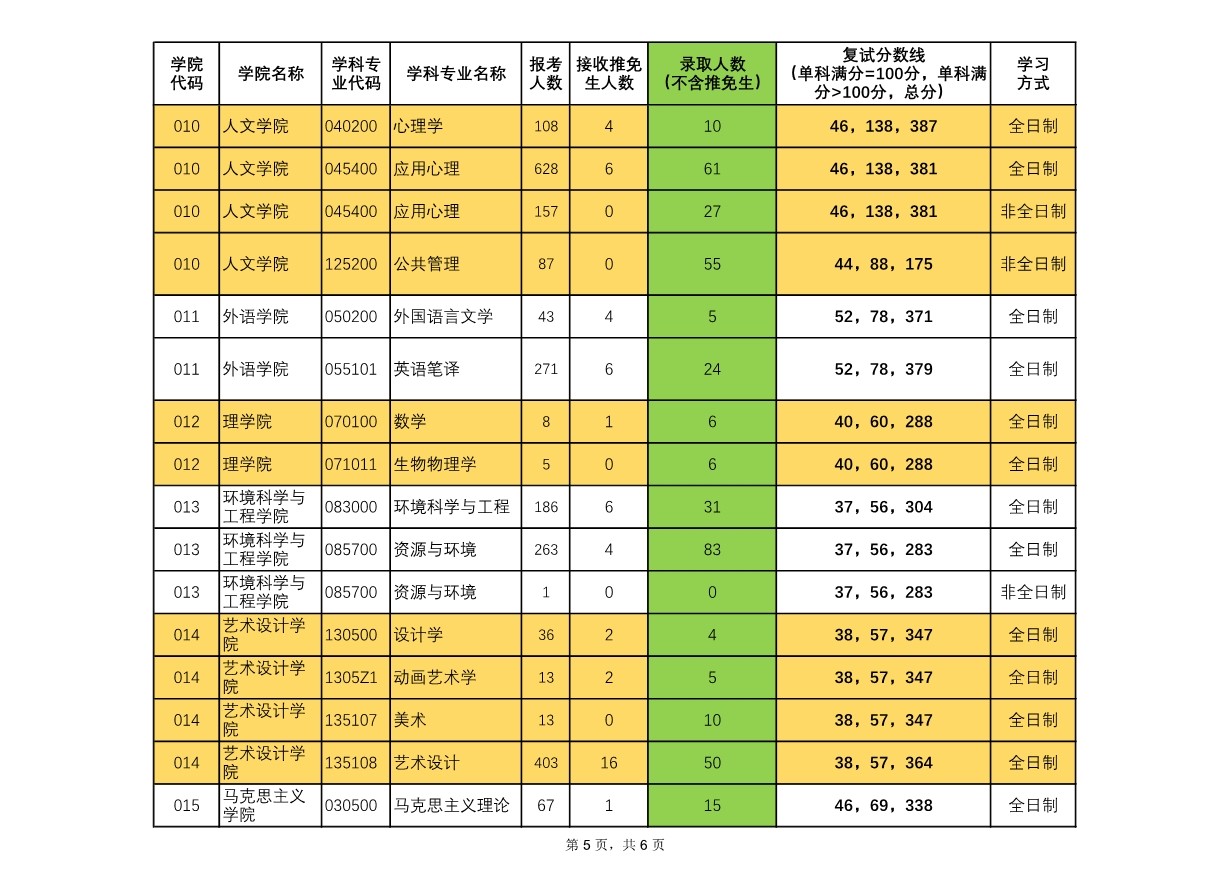061812343368_0北京林业大学2020年硕士研究生招生复试分数线及录取统计_5.jpg