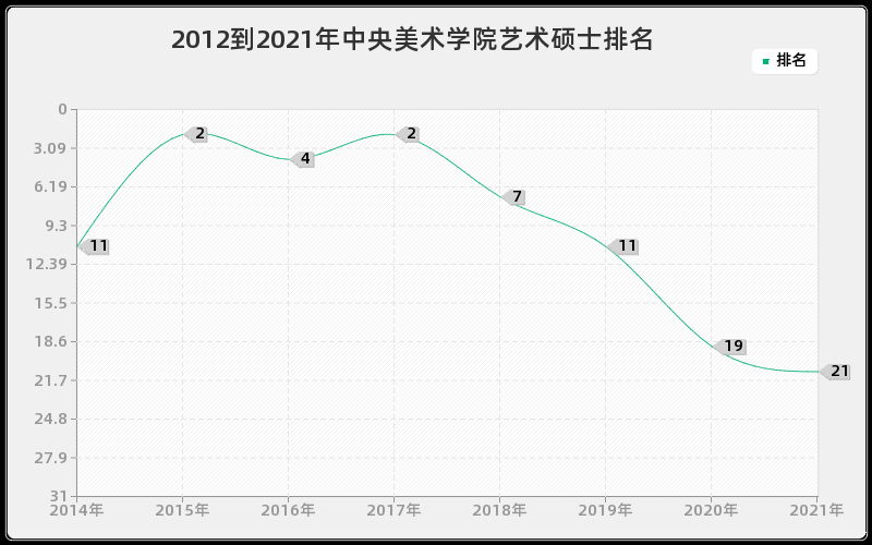 2012到2021年武汉大学理学研究生排名