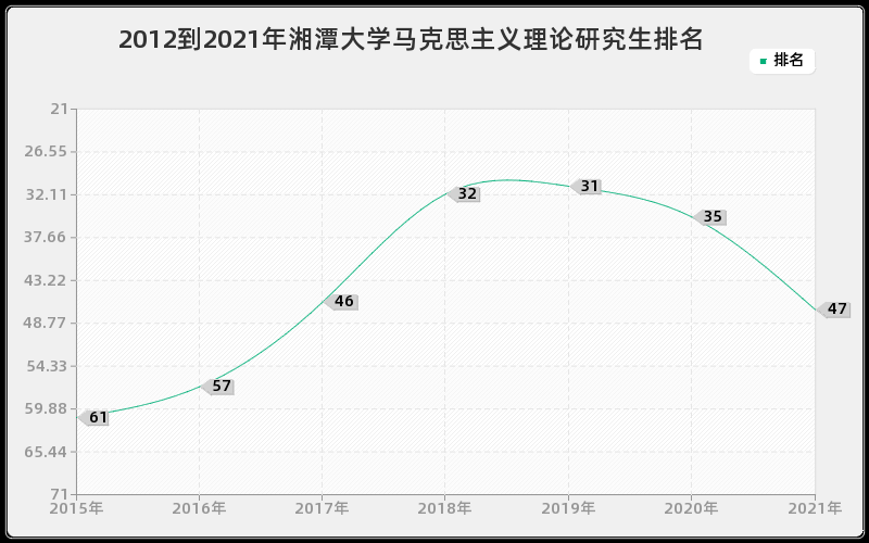 2012到2021年浙江大学信息与通信工程研究生排名