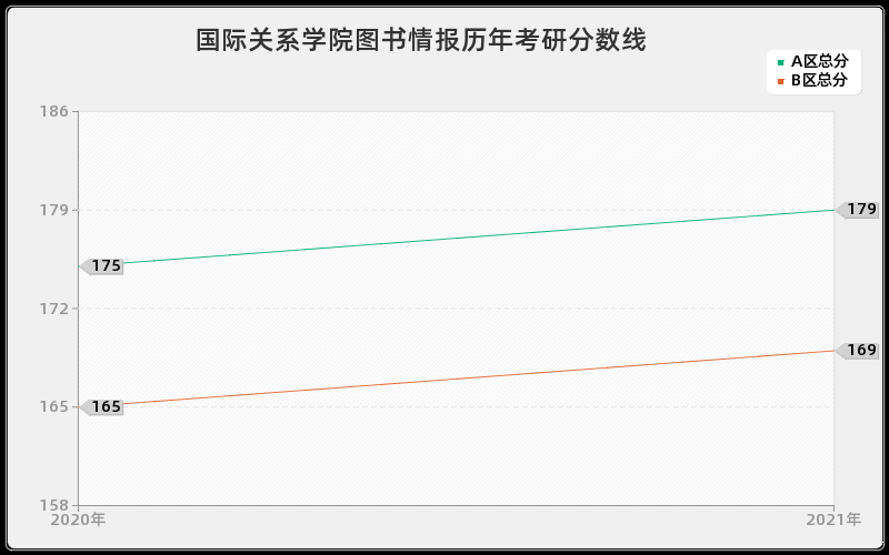 国际关系学院图书情报分数线 国际关系学院图书情报分数线