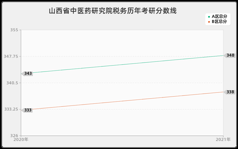 山西省中医药研究院税务分数线 山西省中医药研究院税务分数线