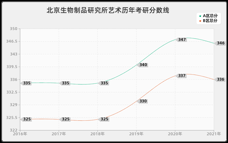 中国食品发酵工业研究院护理分数线