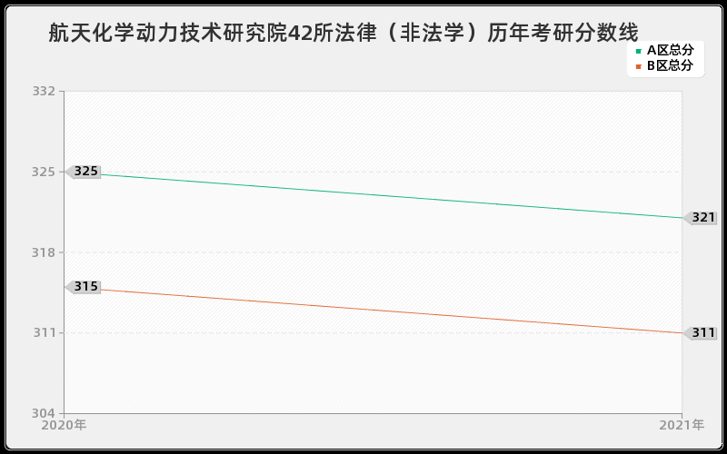 航天化学动力技术研究院42所法律(非法学)分数线 航天化学动力技术研究院42所法律(非法学)分数线