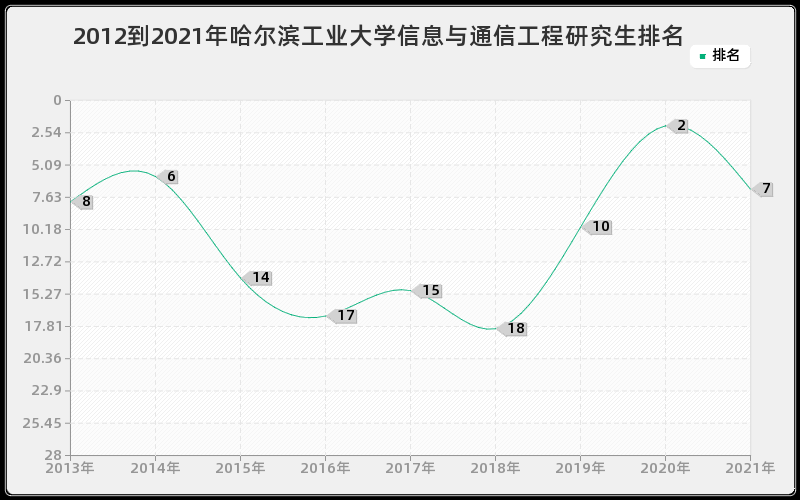 2012到2021年浙江大学应用经济学研究生排名