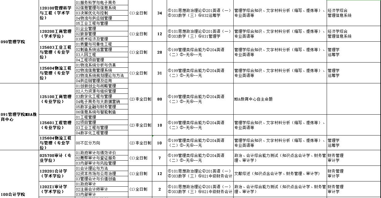 杭州电子科技大学2022年硕士研究生招生专业目录5.jpg