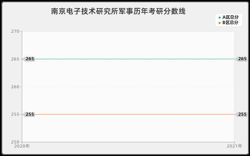 南京电子技术研究所军事分数线 南京电子技术研究所军事分数线