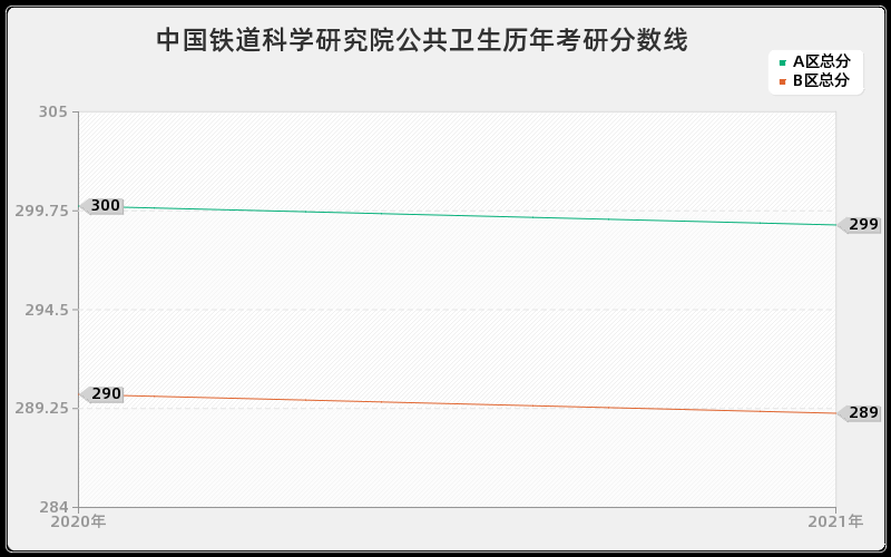 中国铁道科学研究院公共卫生分数线 中国铁道科学研究院公共卫生分数线