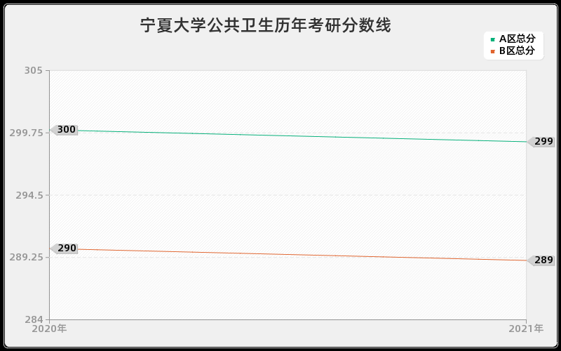 宁夏大学公共卫生分数线 宁夏大学公共卫生分数线