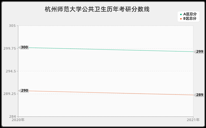杭州师范大学公共卫生分数线 杭州师范大学公共卫生分数线