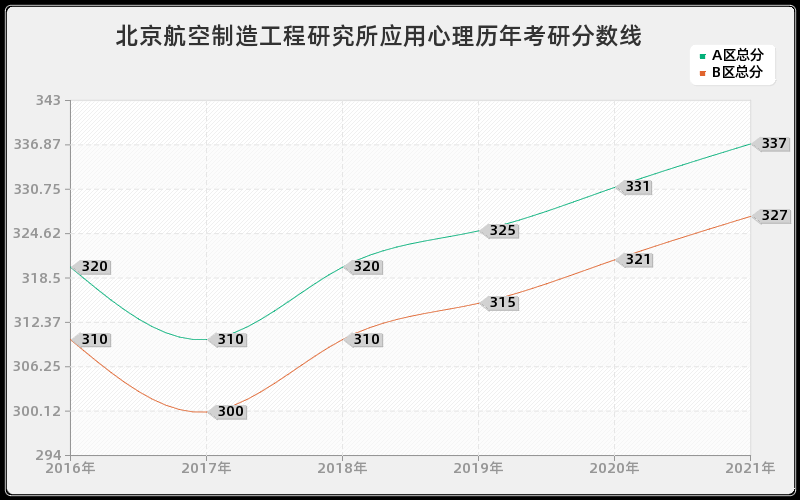 中国科学院广州能源研究所交通运输分数线