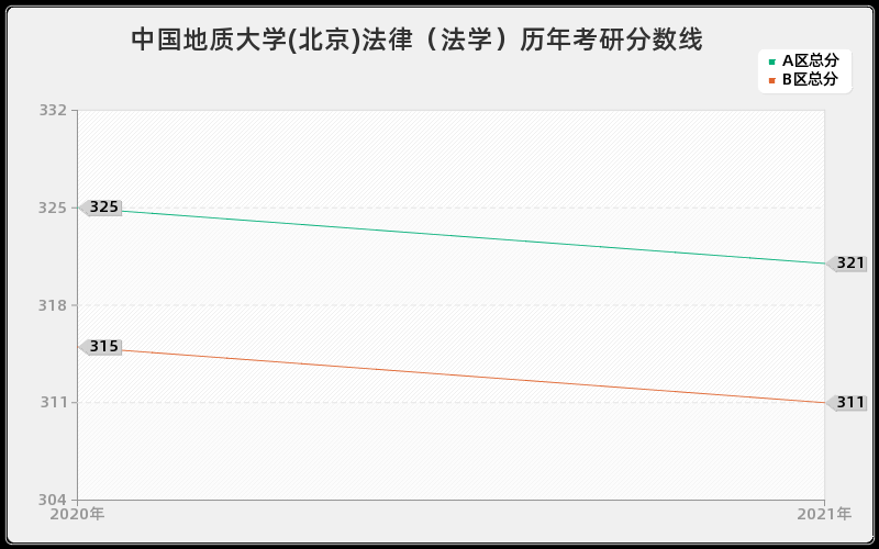 中国地质大学(北京)法律(法学)分数线 中国地质大学(北京)法律(法学)分数线