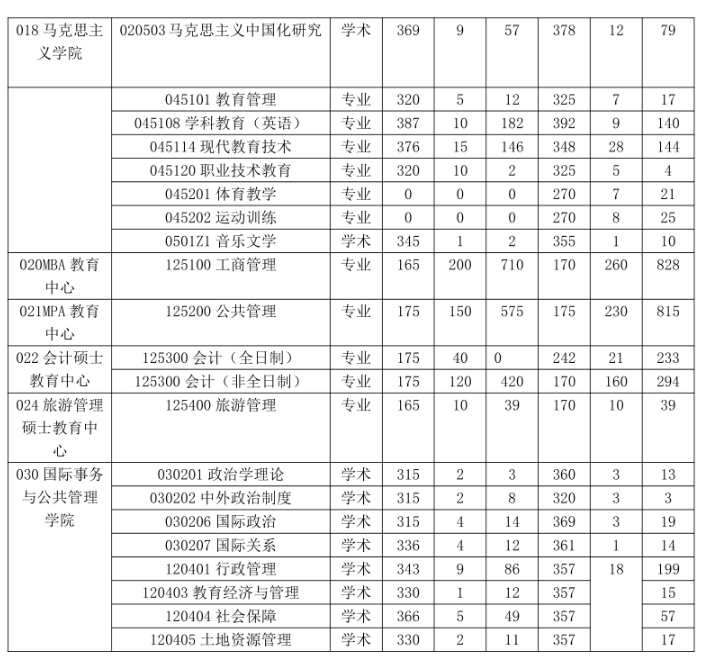 中国海洋大学2018-2019年考研报录比6.png