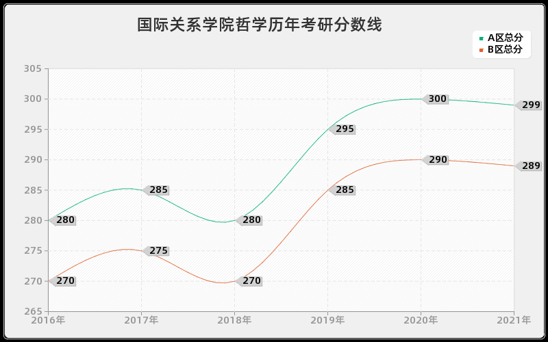 国际关系学院哲学分数线 国际关系学院哲学分数线