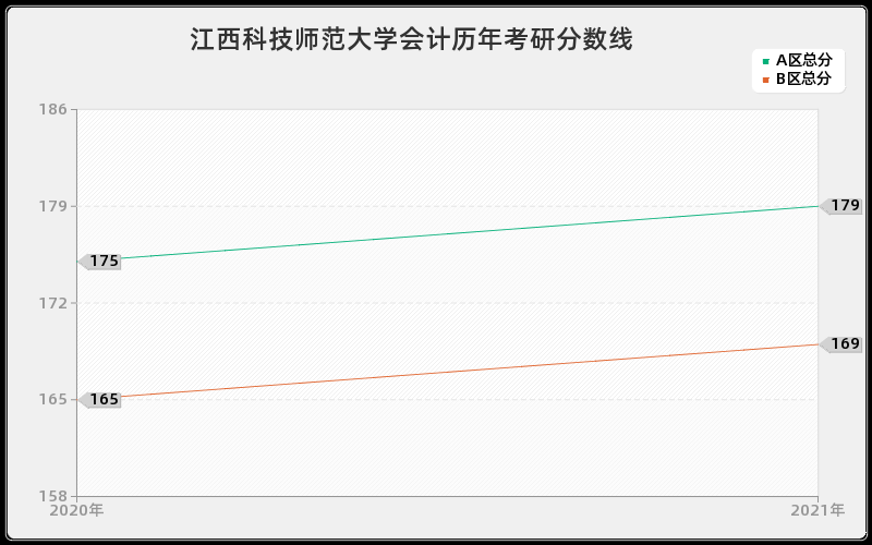 江西科技师范大学会计分数线 江西科技师范大学会计分数线