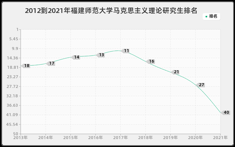 2012到2021年福建师范大学马克思主义理论研究生排名 2012到2021年福建师范大学马克思主义理论研究生排名