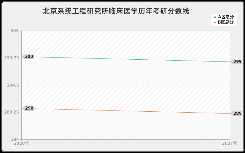 北京系统工程研究所临床医学分数线 北京系统工程研究所临床医学分数线