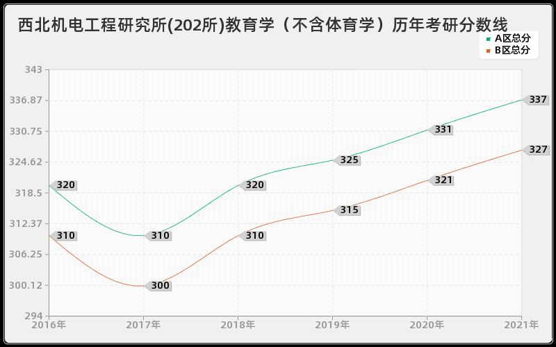 中国科学院福建物质结构研究所公共卫生分数线