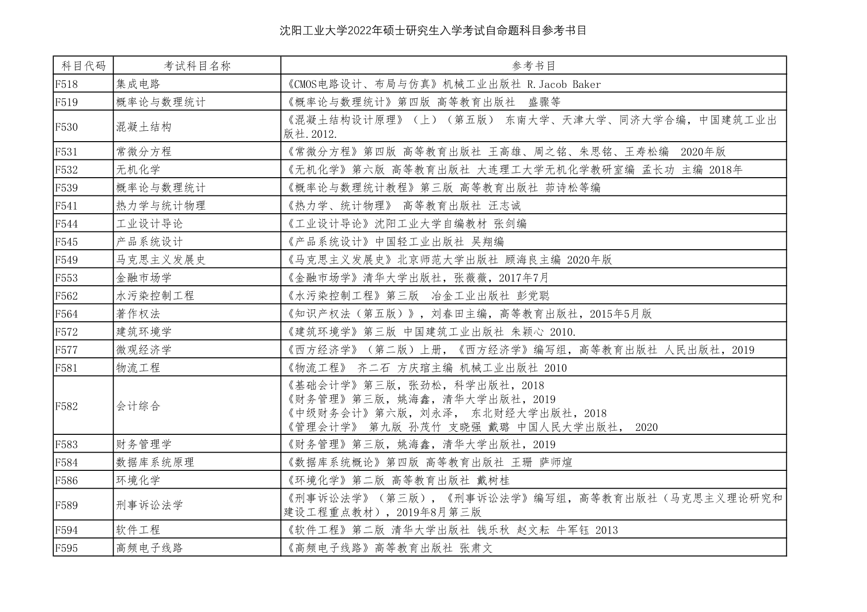 沈阳工业大学2022年硕士研究生入学考试自命题科目参考书目4.jpg