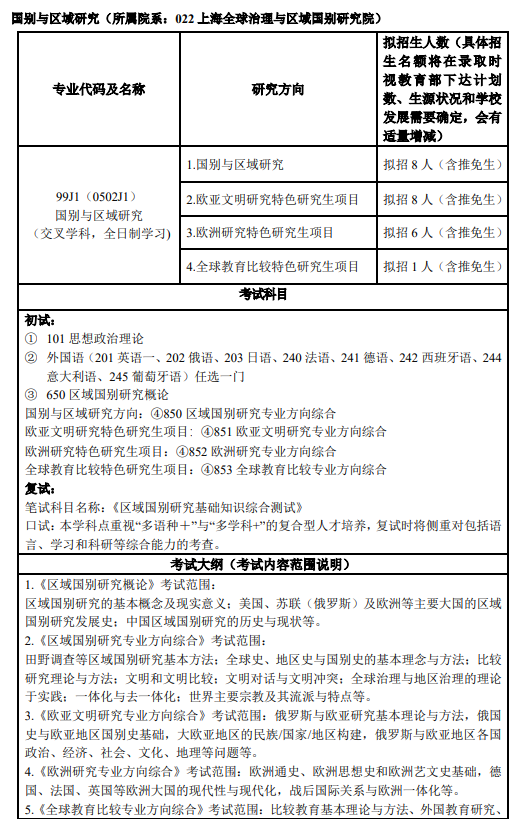 上海外国语大学专业目录.png