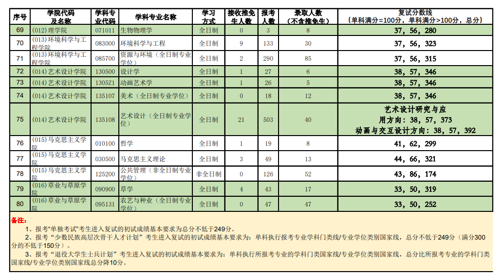 北京林业大学2021考研报录比4.png