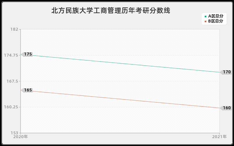 北方民族大学工商管理分数线 北方民族大学工商管理分数线