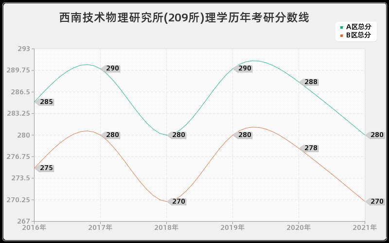 中国地震局工程力学研究所图书情报分数线