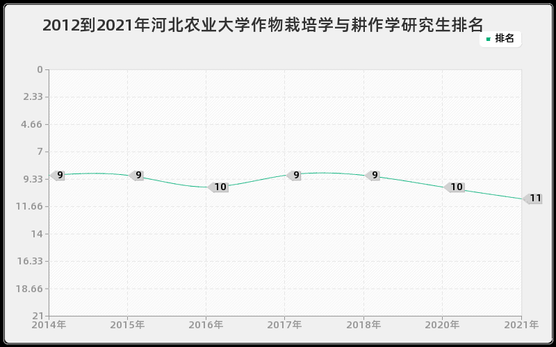 2012到2021年上海交通大学刑法学研究生排名
