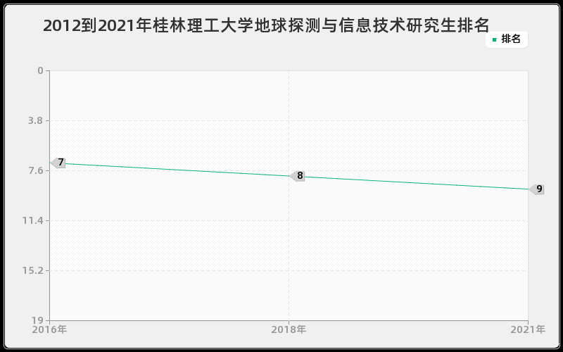 2012到2021年浙江大学基础数学研究生排名