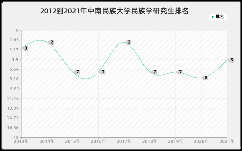 2012到2021年中国人民大学经济史研究生排名