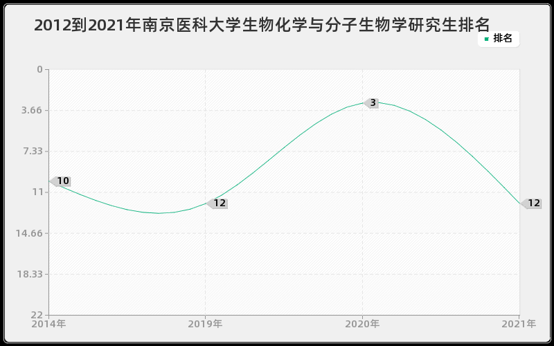 2012到2021年浙江大学导航、制导与控制研究生排名 2012到2021年浙江大学导航、制导与控制研究生排名