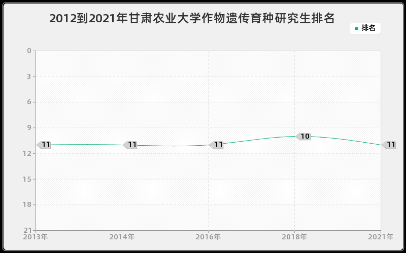 2012到2021年上海交通大学企业管理研究生排名