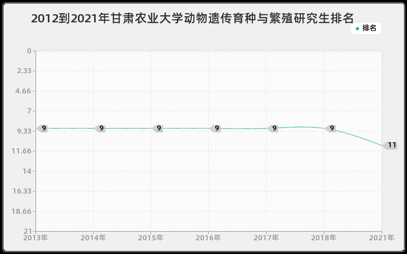2012到2021年上海交通大学行政管理研究生排名